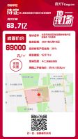 63.7亿！中铁触达上限，海淀树村北地块转入高标准建设方案投报程序！