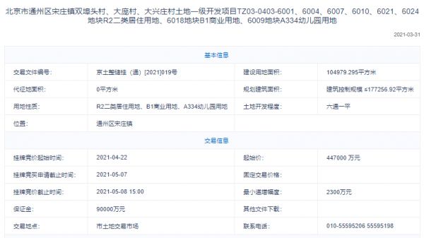 一轮！金地以45.16亿竞得通州区宋庄地块