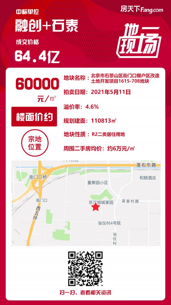 64.4亿！融创+石泰竞得石景山区衙门口地块