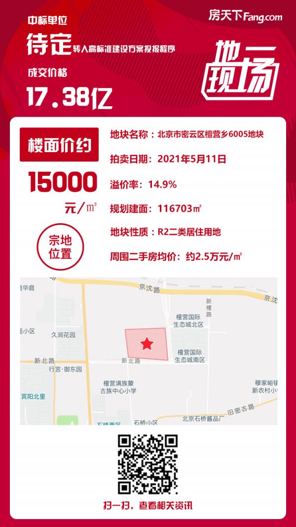 17.38亿！首开+住总+旭辉+花样年触达上限，密云区檀营乡地块转入高标准建设方案投报程序！