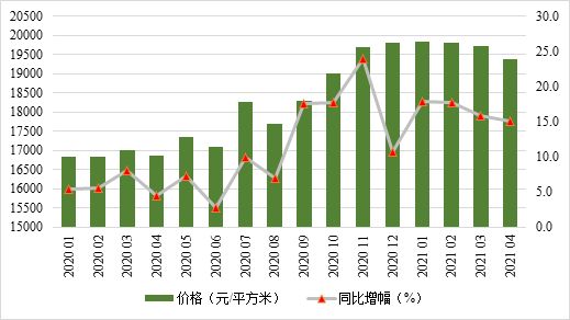 合肥房产新政收效显著，限购区二手房成交下降45%