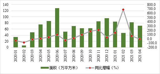 合肥房产新政收效显著，限购区二手房成交下降45%