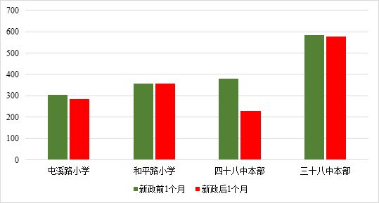 合肥房产新政收效显著，限购区二手房成交下降45%