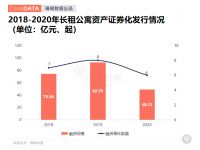 租赁观察 | 长租公寓企业,“钱”从何来?