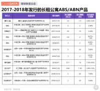 租赁观察 | 长租公寓企业,“钱”从何来?