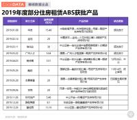 租赁观察 | 长租公寓企业,“钱”从何来?