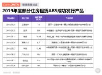 租赁观察 | 长租公寓企业,“钱”从何来?