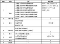 瓷砖胶品牌排行美巢占瓷宝世界环保高标准解决贴砖难题