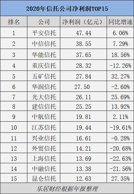 地产信托：悬崖之上