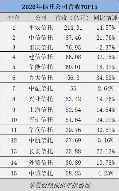 地产信托：悬崖之上