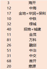 30宗地块土拍“揽金”1110亿元！高标准，低溢价！这座城市才是房住不炒的标杆！