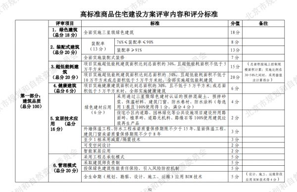 30宗地块土拍“揽金”1110亿元！高标准，低溢价！这座城市才是房住不炒的标杆！