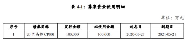 上海外高桥集团：成功发行10亿元超短期融资券 票面利率2.87%-中国网地产
