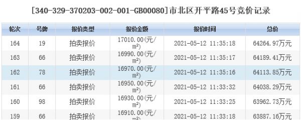 17家开发商164轮触发水清沟地块1.7万熔断价！金地|保利|国泰等35亿市区拿地-中国网地产