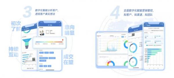 富力数字化转型开创地产跨界营销先河