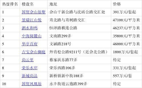 　表：4月第3周（4.12-4.18）松江关注度TOP10排名