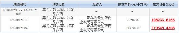 青岛“两集中”土拍次日17宗地揽金44.86亿元-中国网地产