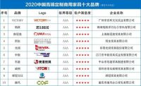 2020中国高端定制商用家具十大品牌发布