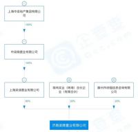 2000亿债务压顶，中梁控股又陷“商票逾期”风波
