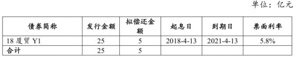 厦门国贸控股：成功发行5亿元中期票据 票面利率4.35%-中国网地产