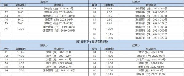 天津27宗竞价地块竞价时间发布-中国网地产