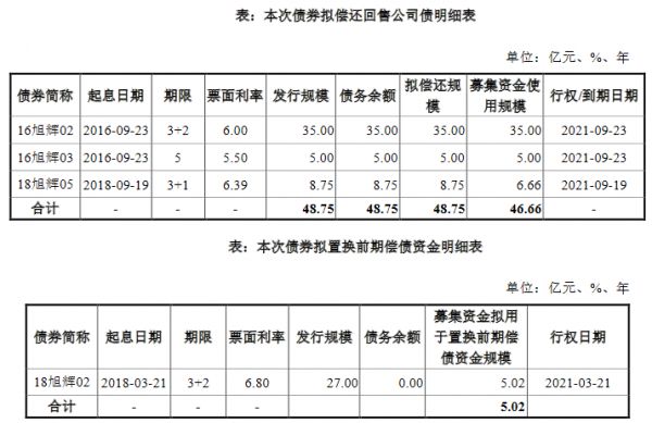 旭辉集团51.68亿元小公募公司债券获上交所受理-中国网地产