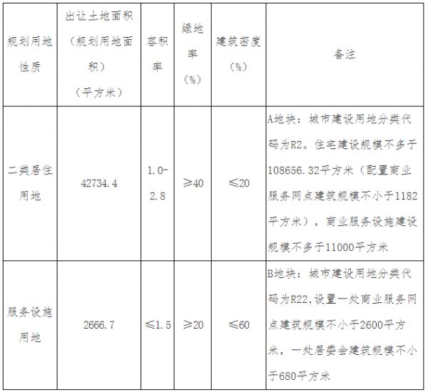 绿城中国9.4亿元摘得天津市西青区一宗地块-中国网地产