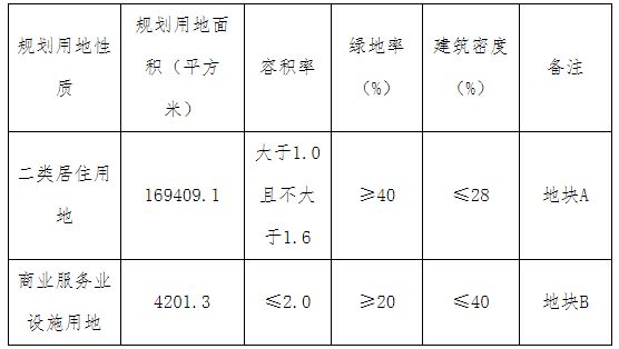 龙湖+金科+雍鑫17.07亿元竞得天津市武清区一宗商住用地-中国网地产