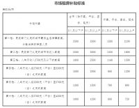 重磅!租房将迎来大变化!还有补贴可以领!