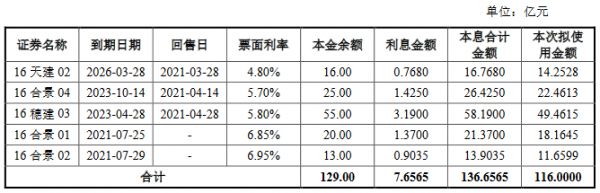 广州合景控股116亿元公司债券在上交所提交注册-中国网地产