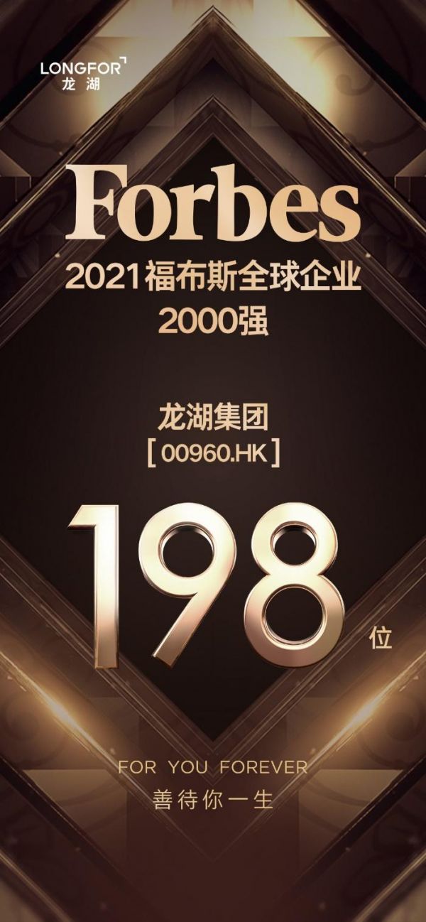 龙湖集团跻身全球企业200强，《福布斯》排名连续10年跃升