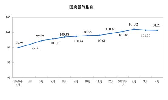 统计局：前4月商品房销售面积50305万平方米 同比增长48.1%-中国网地产