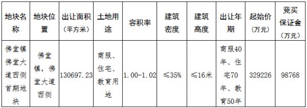 厦门建发32.9亿元摘得金华义乌市佛堂镇一宗商住用地-中国网地产