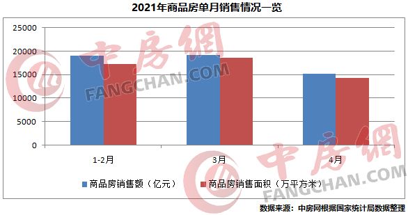 商品房销售