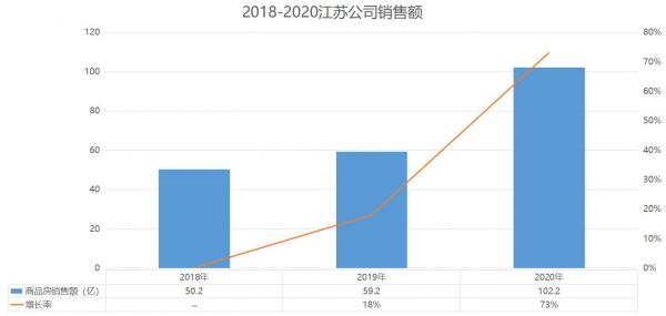 不疾而速：荣盛发展江苏公司以稳健经营实现高质量增长