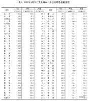 北京上月二手房价格环比上涨1.2% 新房涨0.6%