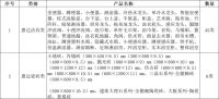 大国品牌:惠达卫浴助力魅力雄安新区建设!