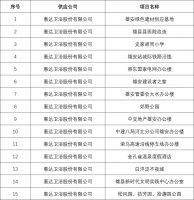 大国品牌：惠达卫浴助力魅力雄安新区建设！