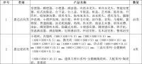 大国品牌：惠达卫浴助力魅力雄安新区建设！