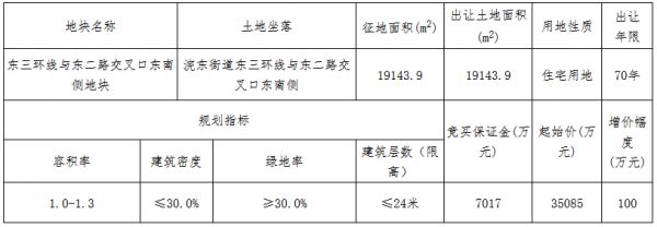 浙江佰骏物贸3.51亿元摘得绍兴诸暨市一宗住宅用地-中国网地产