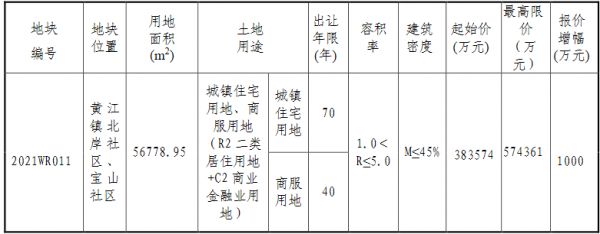 保利47.36亿元竞得东莞市黄江镇一宗商住用地 溢价率23.46%-中国网地产