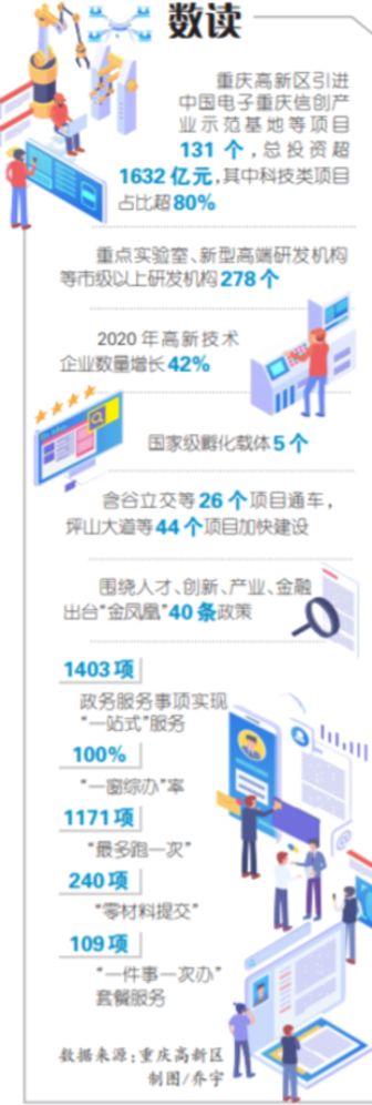 大批项目加速建设 西部(重庆)科学城日日新貌-中国网地产