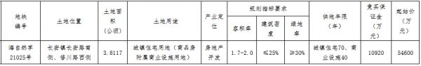 中天8.19亿元竞得嘉兴海宁市一宗商住用地 溢价率50%-中国网地产