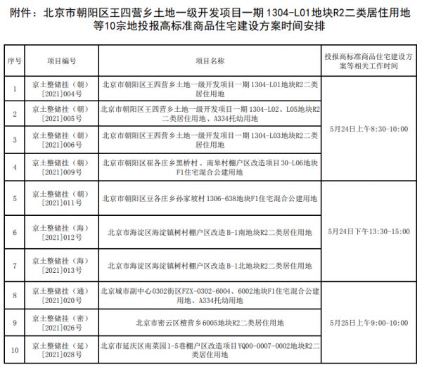 北京规自委：10宗投报高标准住宅建设方案地块分三批次投报-中国网地产