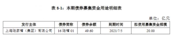 陆家嘴：20亿元公司债券将于5月19日起在上交所上市-中国网地产