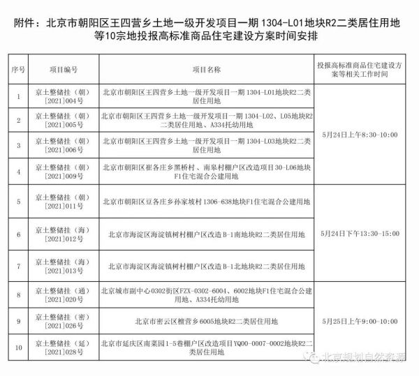 北京发布首批商品住宅用地投报高标准商品住宅建设方案时间安排