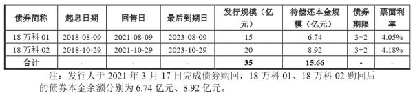 万科企业：15.66亿元公司债券票面利率确定为3.40%、3.70%-中国网地产