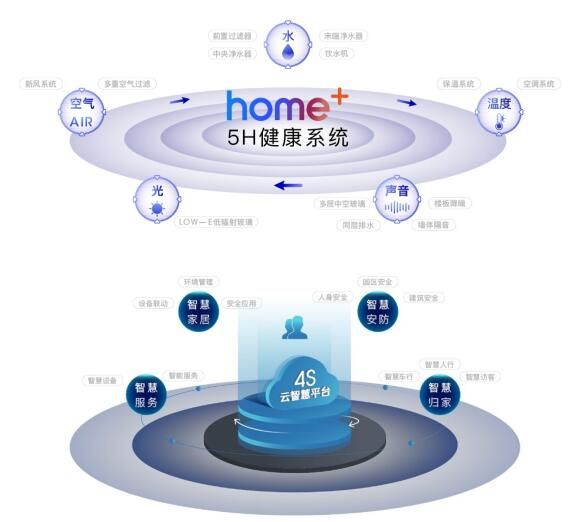 拥抱年轻时代 融创中国北京集团新生代产品亮相“HOME+”云发布会-中国网地产