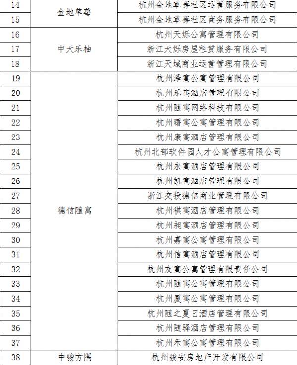 杭州公布首批落实资金监管的住房租赁企业“白名单”-中国网地产