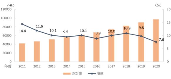 统计局：2020年城镇非私营单位就业人员年平均工资97379元-中国网地产